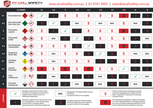 Forklift & Gas Cylinder Storage Cage 8 x Forklift Cylinders & 9 x G Gas ...