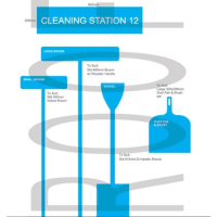 ATCallSafety-Cleaning Station Stickers